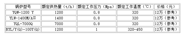5生物质锅炉