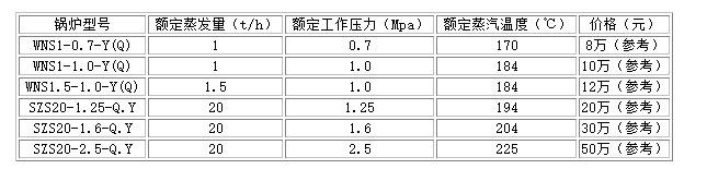 35t锅炉